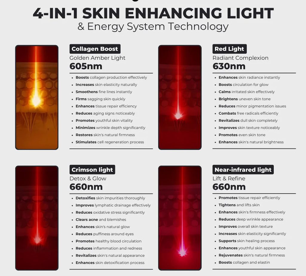 Glowera™ Therapy Red Light Mask