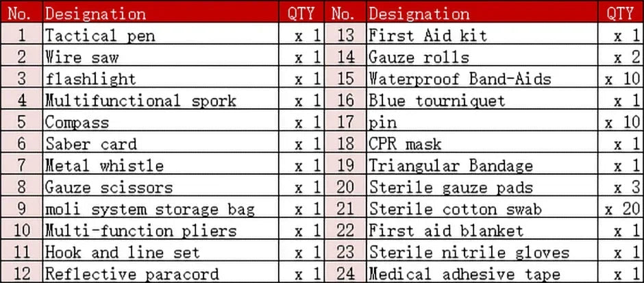 MINI SURVIVAL KIT FOR CAR AND BOAT